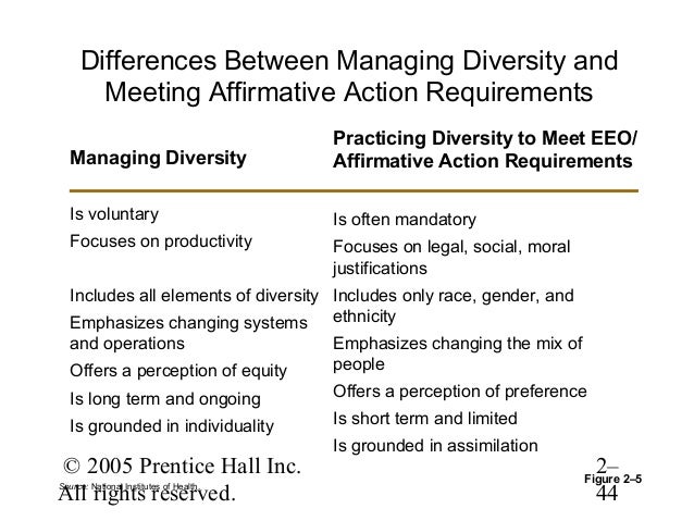 equal opportunities model and the difference and diversity model diversity and difference